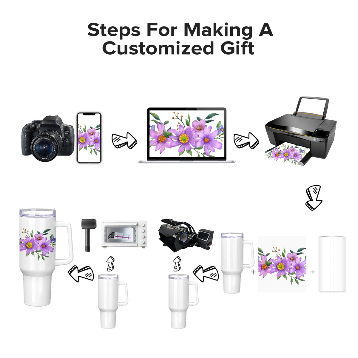 12Pack Sublimation Tumblers,40 OZ 304 Stainless Steel Double Insulated Water Bottle,for Tumbler Heat Press Sublimation Oven Printing