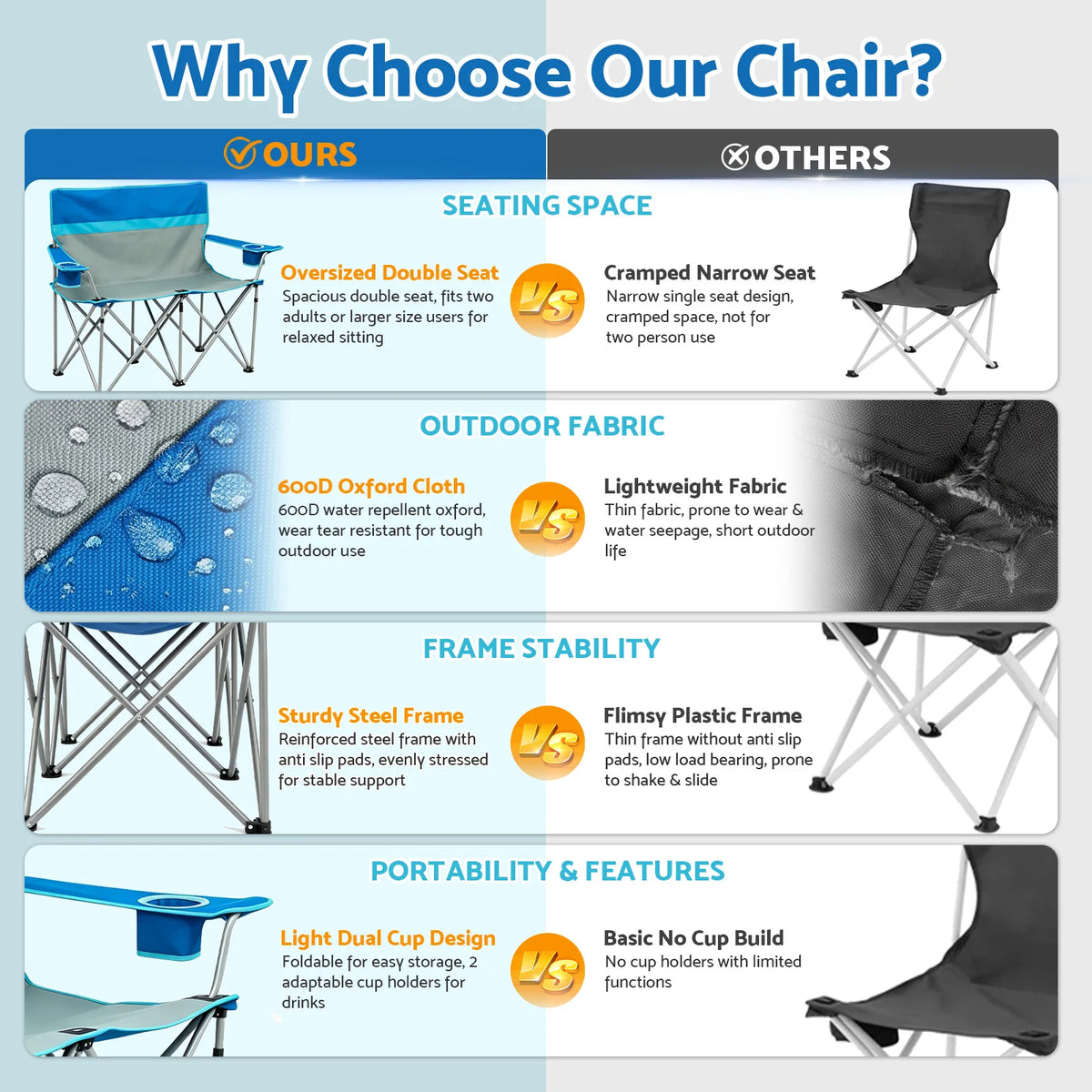 Double Folding Camping Chair Portable Outdoor Oxford Fabric 600D 2-Person Lounge Chair for Camping Fishing Beach Supports 660 lbs with Cup Holders Backrest Storage Pouch
