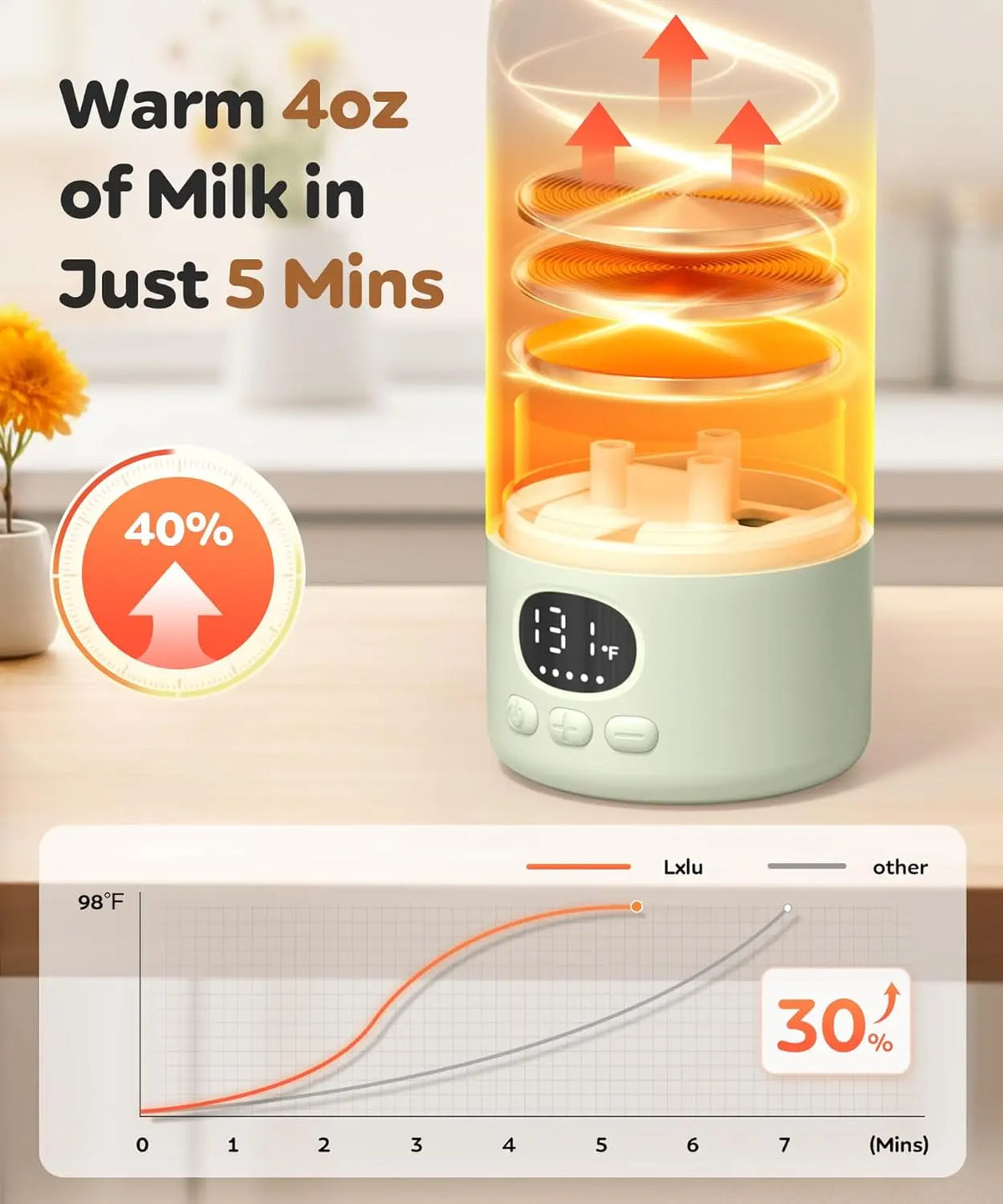 Portable Electric Heated Water Bottle 500ml Digital Display USB Rechargeable 55℃ Constant Temperature Large Battery Travel Picnic Baby Milk Warming Cup